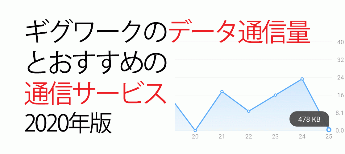 ギグワークのデータ通信量