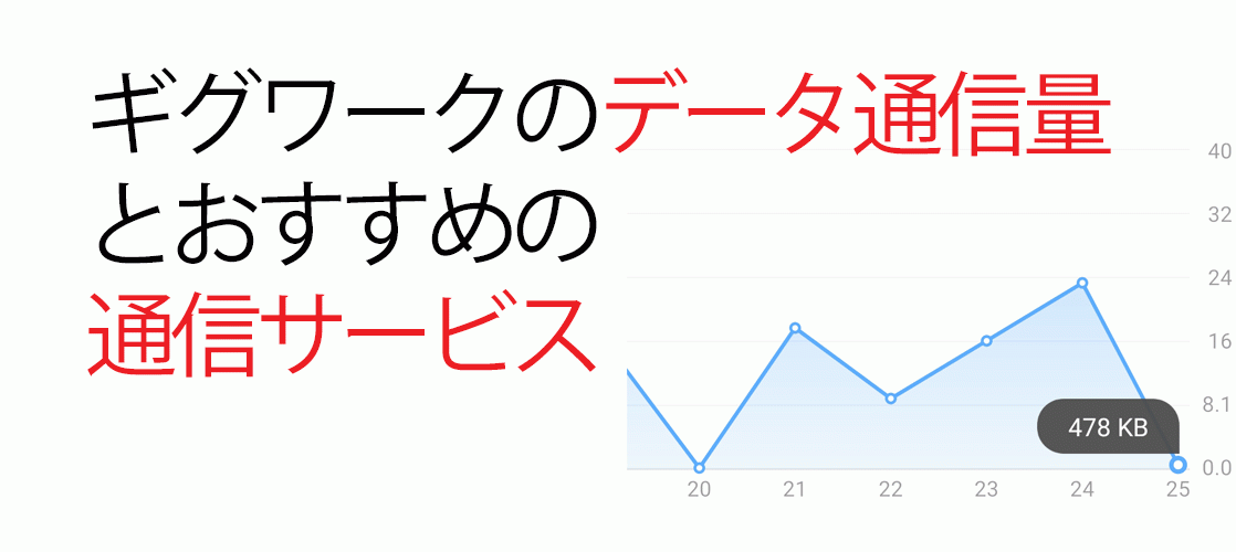 オススメの通信サービス