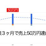 開業３ヶ月で５０万円稼げる話
