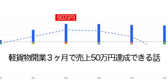 開業３ヶ月で５０万円稼げる話