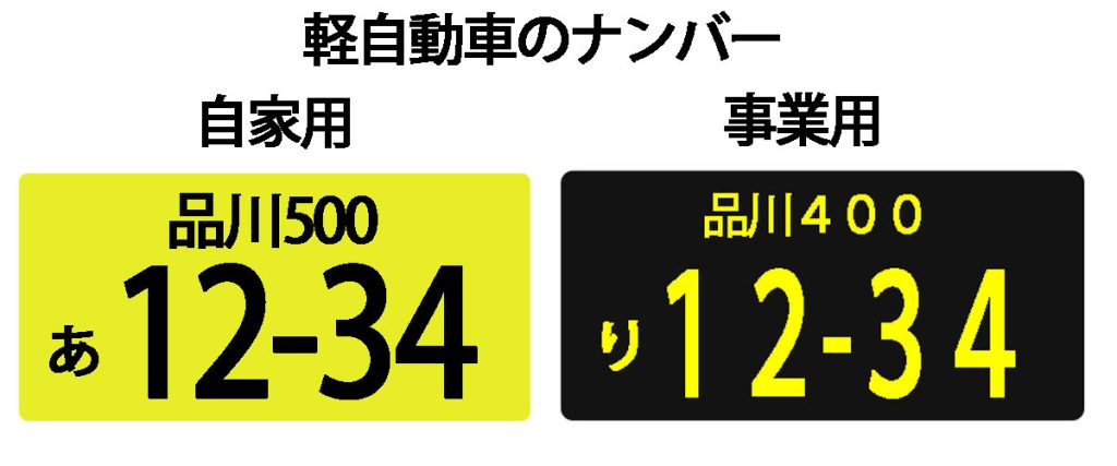 軽自動車のナンバー種類