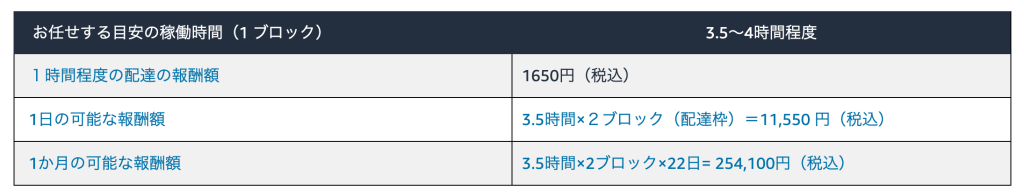 アマフレ乗用車報酬