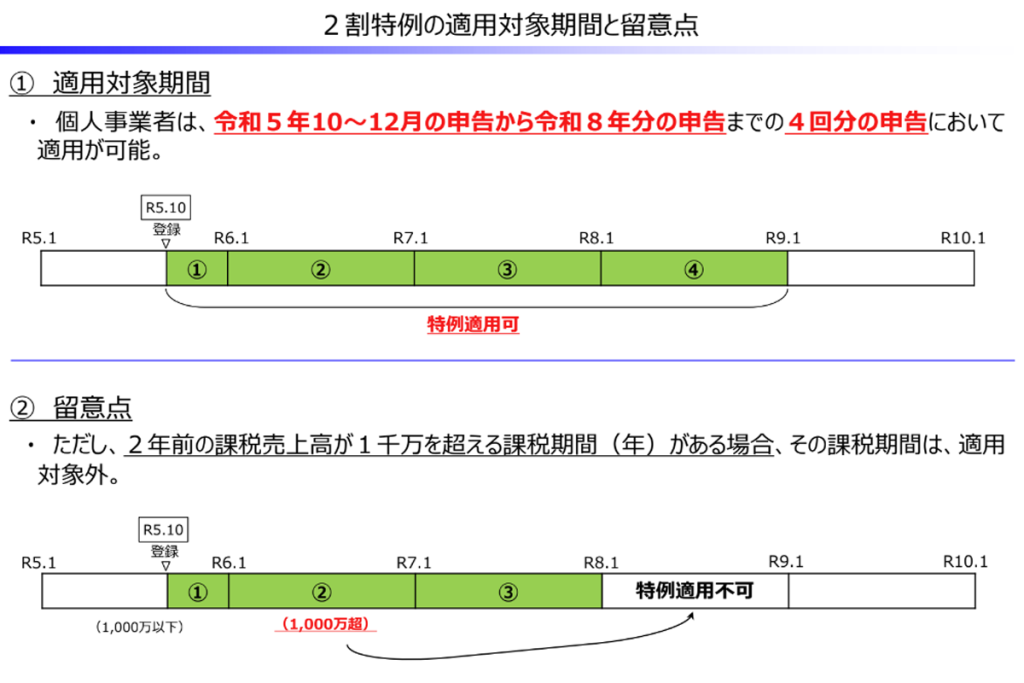 ２段特例