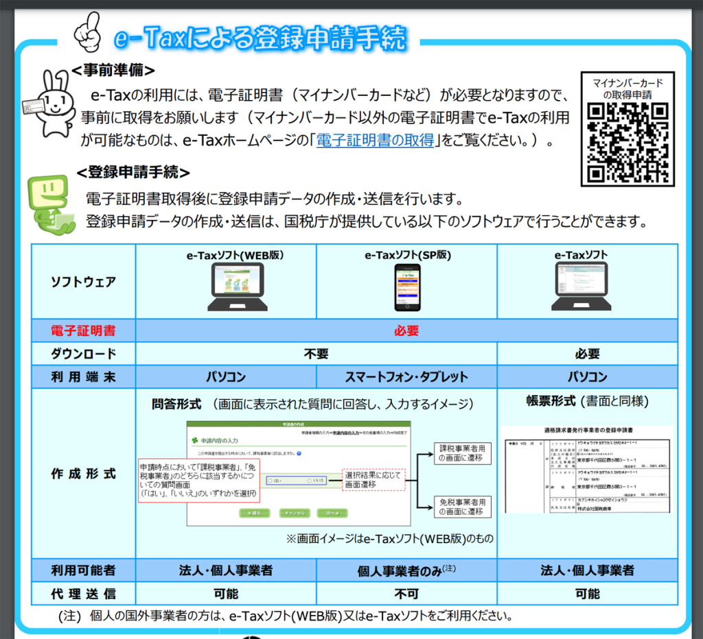 国税庁インボイス