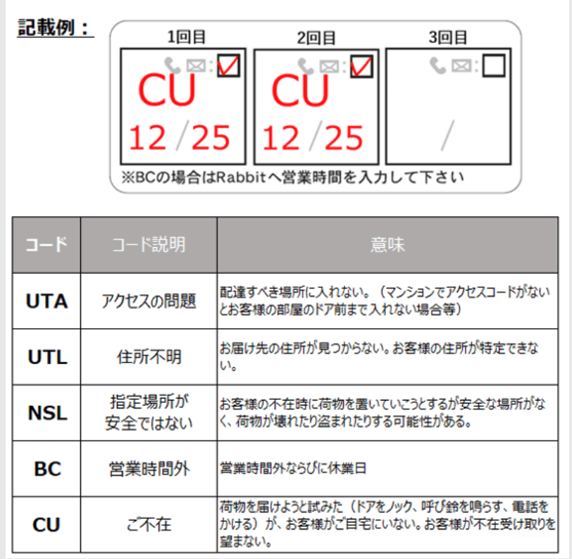 3アテンプトシール記入例