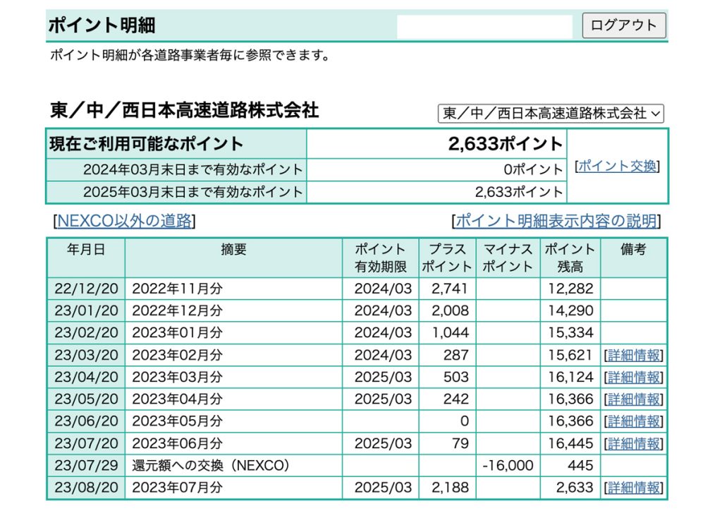 ETCマイレージポイント明細