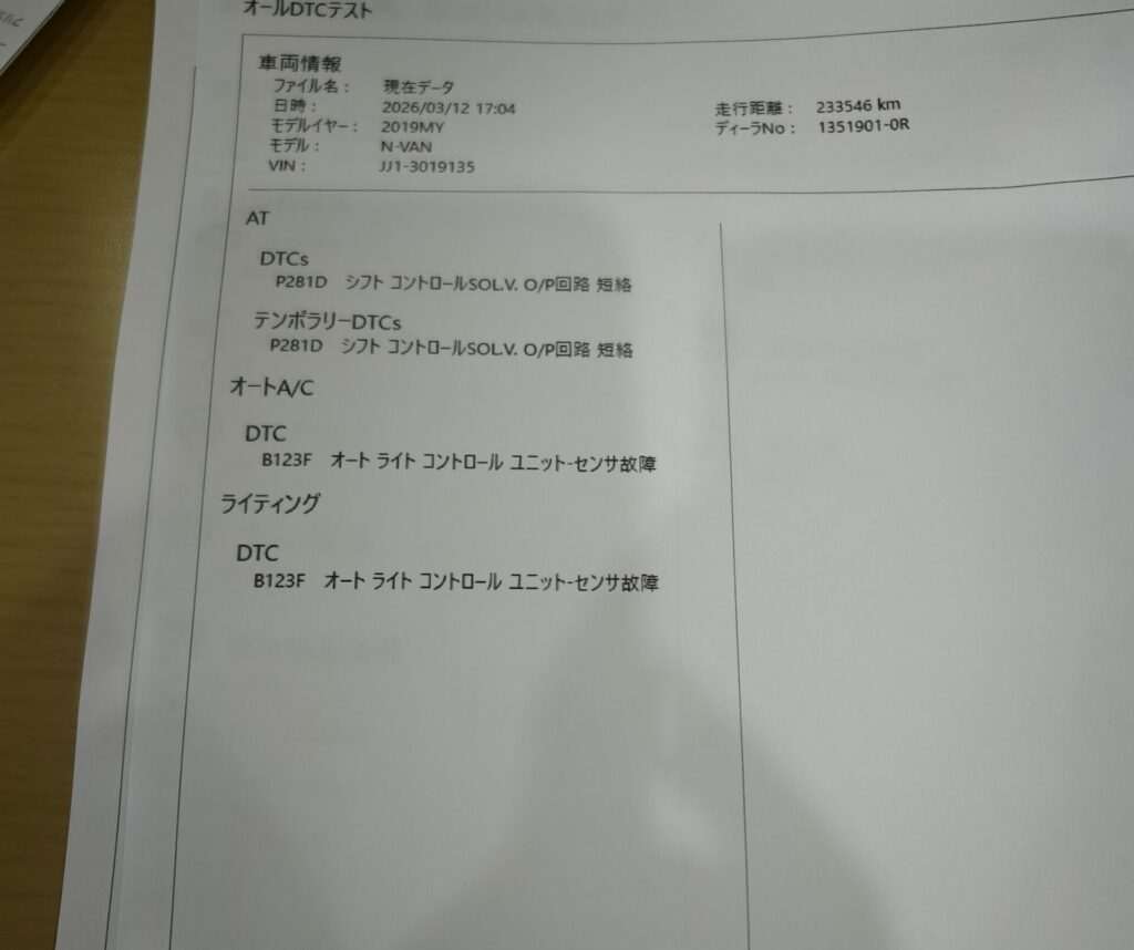 NVANの診断